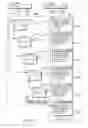 Fig. 31 - Configurable architectural placement control