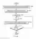 Fig. 34 - Configurable architectural placement control