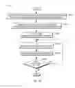 Fig. 35 - Configurable architectural placement control