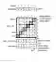 Fig. 01 - Apparatuses, methods, and systems for element sorting of vectors