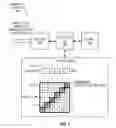 Fig. 09 - Apparatuses, methods, and systems for element sorting of vectors