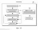 Fig. 04 - Bulk store and load operations of configuration state registers