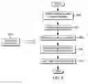 Fig. 10 - Bulk store and load operations of configuration state registers
