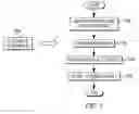 Fig. 11 - Bulk store and load operations of configuration state registers