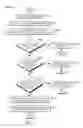 Fig. 13 - Bulk store and load operations of configuration state registers