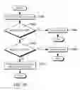 Fig. 14 - Bulk store and load operations of configuration state registers