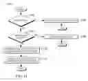 Fig. 15 - Bulk store and load operations of configuration state registers