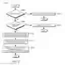 Fig. 16 - Bulk store and load operations of configuration state registers