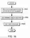 Fig. 22 - Bulk store and load operations of configuration state registers