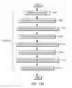 Fig. 24 - Bulk store and load operations of configuration state registers
