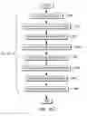 Fig. 25 - Bulk store and load operations of configuration state registers