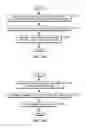 Fig. 26 - Bulk store and load operations of configuration state registers