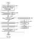 Fig. 29 - Bulk store and load operations of configuration state registers