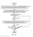 Fig. 34 - Bulk store and load operations of configuration state registers