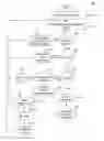 Fig. 01 - Method and system for yield operation supporting thread-like behavior