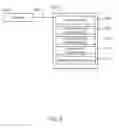 Fig. 07 - Scheduling workload service operations using value increase scheme