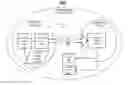Fig. 01 - Distributed realization of digital content