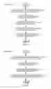 Fig. 09 - Protecting in-memory configuration state registers