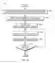 Fig. 35 - Protecting in-memory configuration state registers