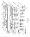 Fig. 45 - Protecting in-memory configuration state registers