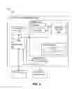 Fig. 05 - Development-time awareness of a production dependency injection environment