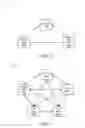 Fig. 07 - RAID stripe physical placement