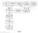 Fig. 04 - Namespace mapping optimization in non-volatile memory devices