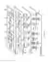 Fig. 45 - Memory based configuration state registers