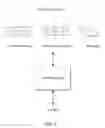Fig. 03 - Data handling