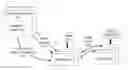 Fig. 01 - Reading own writes using context objects in a distributed database