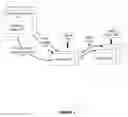 Fig. 02 - Reading own writes using context objects in a distributed database