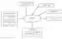 Fig. 01 - Cluster evaluation in unsupervised learning of continuous data