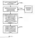Fig. 07 - Computer-implemented method and system for competency information management