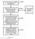 Fig. 08 - Computer-implemented method and system for competency information management