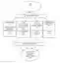 Fig. 01 - Methods and systems for selecting and presenting content on a first system based on user preferences learned on a second system