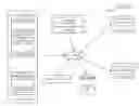 Fig. 01 - Personalized content sharing