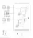 Fig. 43 - Generation of job flow objects in federated areas from data structure