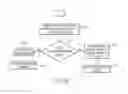 Fig. 05 - Modifying messages to be more discoverable on a social network