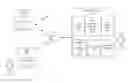 Fig. 01 - System and method for block segmenting, identifying and indexing visual elements, and searching documents