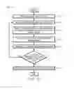 Fig. 09 - Computer architecture for emulating an image output adapter for a correlithm object processing system