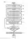 Fig. 12 - Computer architecture for emulating an image output adapter for a correlithm object processing system