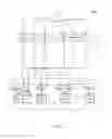 Fig. 12 - Fluid timeline social network