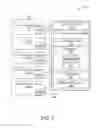 Fig. 03 - Activity modeling in email or other forms of communication