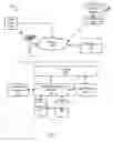 Fig. 02 - Association of data items and objects