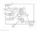 Fig. 01 - Internet of things search and discovery dynamic alteration of results
