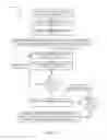 Fig. 09 - Internet of things search and discovery dynamic alteration of results