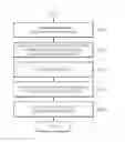 Fig. 01 - Chatbot-based cloud management system and method for operating the same