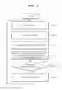 Fig. 05 - Chatbot-based cloud management system and method for operating the same