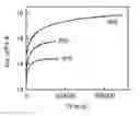 Fig. 01 - Methods and apparatus for predicting glass dynamics