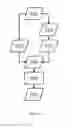 Fig. 06 - Identification of hot spots or defects by machine learning